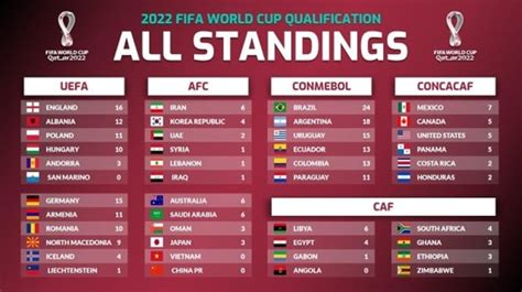 mexico world cup qualifiers 2022|How Mexico can qualify for 2022 FIFA World Cup in Qatar: .